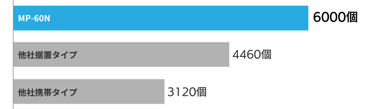 他社との比較イメージ画像